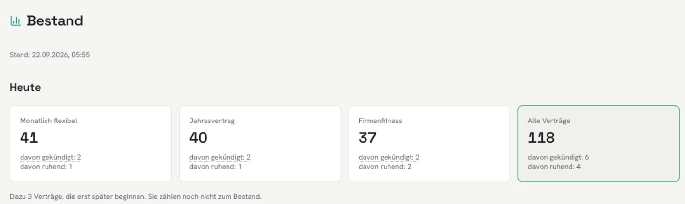 Bestand: Mitglieder je Tarif heute, jeweils mit gekündigten und ruhenden Verträgen