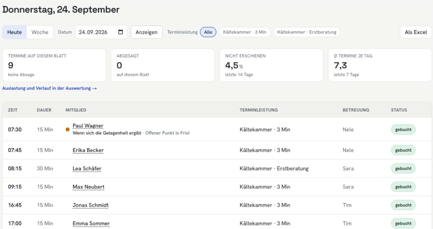 Wer heute kommt: Tagesblatt mit Uhrzeit, Dauer, Mitglied, Terminleistung, Betreuung und Status, darüber Termine, Absagen und Nicht-Erscheinen als Zahlen