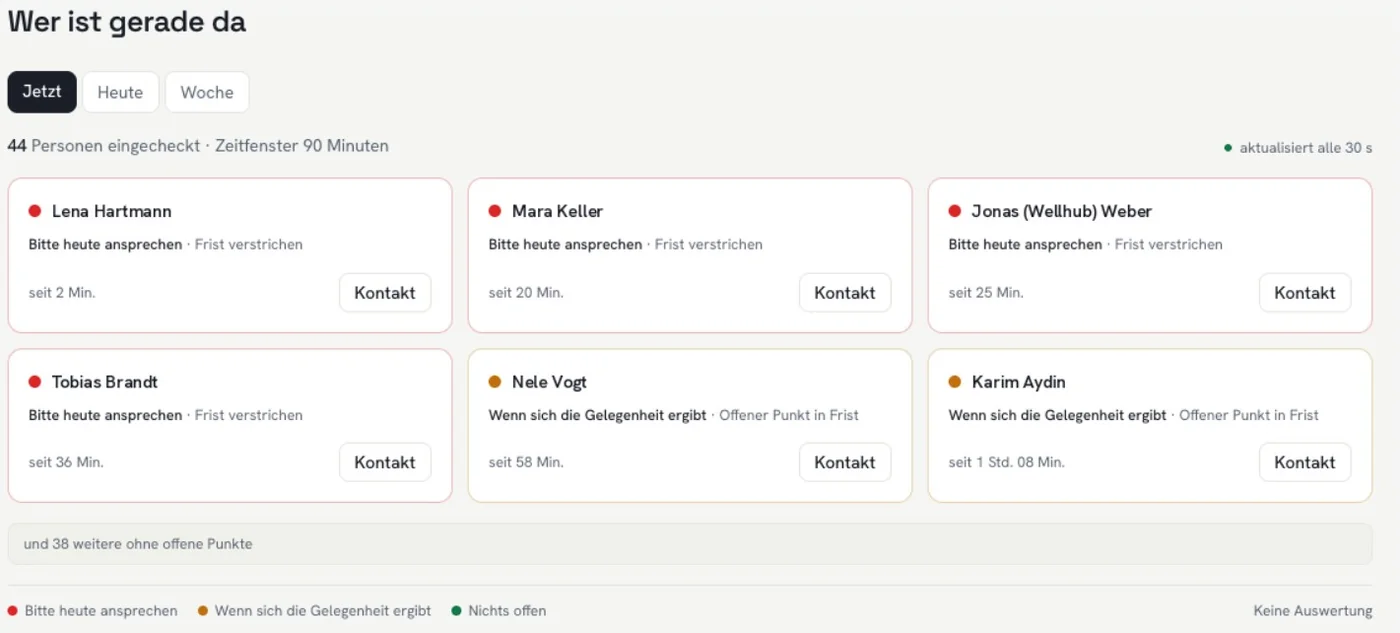 Wer ist gerade da: eingecheckte Mitglieder als Karten mit Ampel, rot für bitte heute ansprechen, gelb für wenn sich die Gelegenheit ergibt